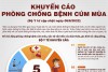 Phòng bệnh cúm mùa