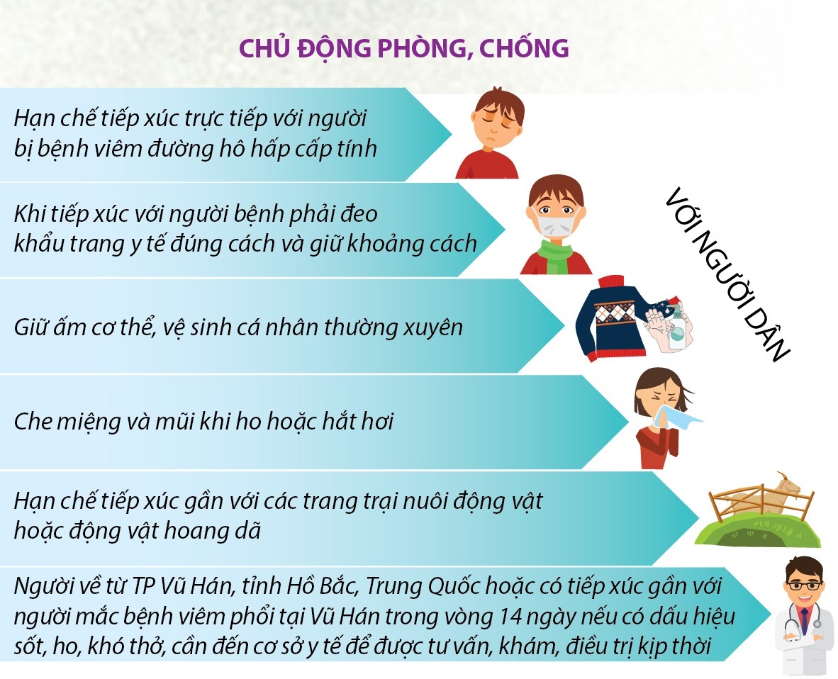 Biện pháp phòng chống bệnh viêm đường hô hấp do chủng mới của vi rút Corona (nCoV)