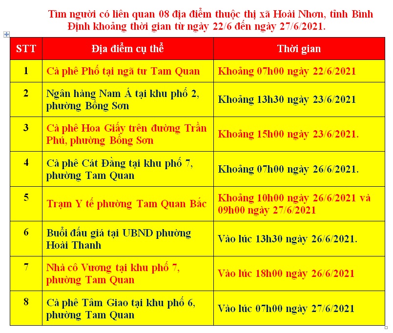 Thông báo khẩn số 11 về việc tìm người có liên quan với các điểm nguy cơ trên địa bàn tỉnh Bình Định