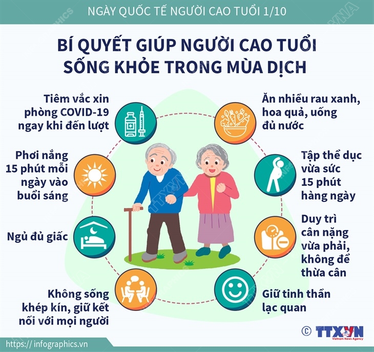 Thông điệp hưởng ứng “Tháng hành động vì người cao tuổi Việt Nam” năm 2021