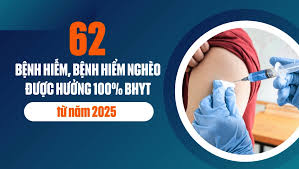 62 bệnh lý được hưởng 100% mức hưởng BHYT khi tự khám ở cấp chuyên sâu