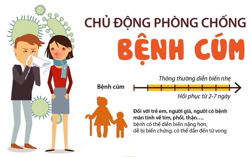 Khuyến cáo phòng chống bệnh cúm mùa